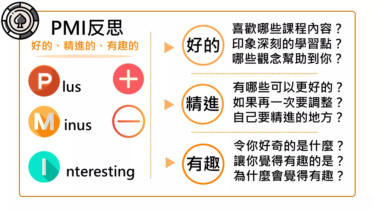 活用反思工具PMI，引導思考更簡單」 - 創感學院