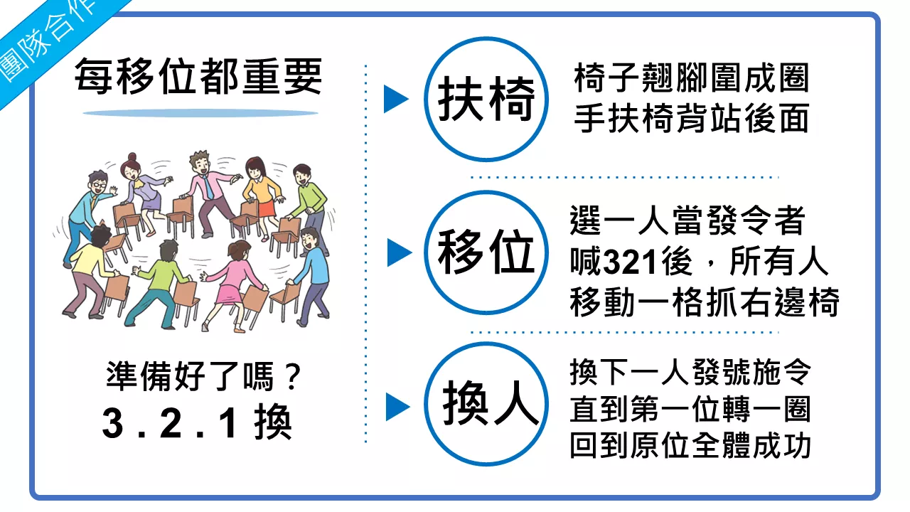每移位都重要
