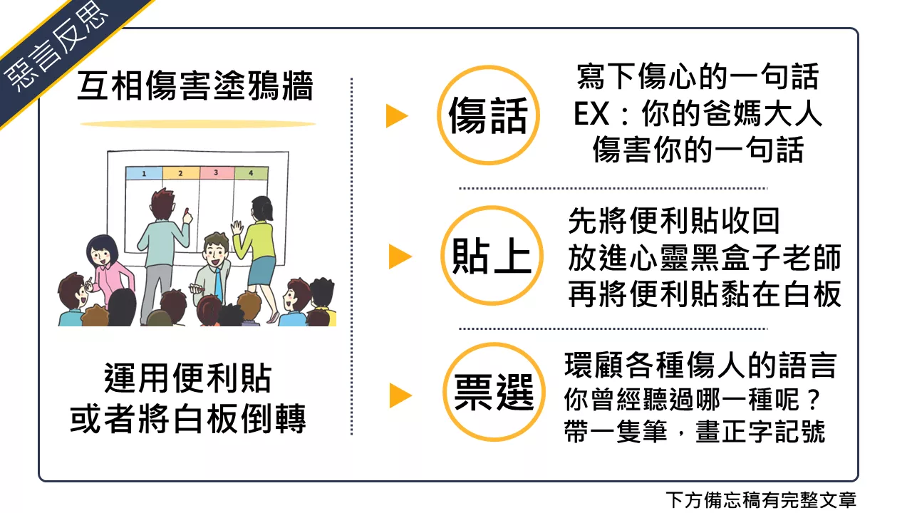 互相傷害留言板