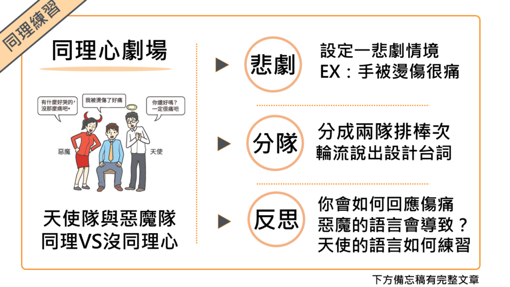 延伸活動:如何培養同理心?同理心劇場 - 創感學院