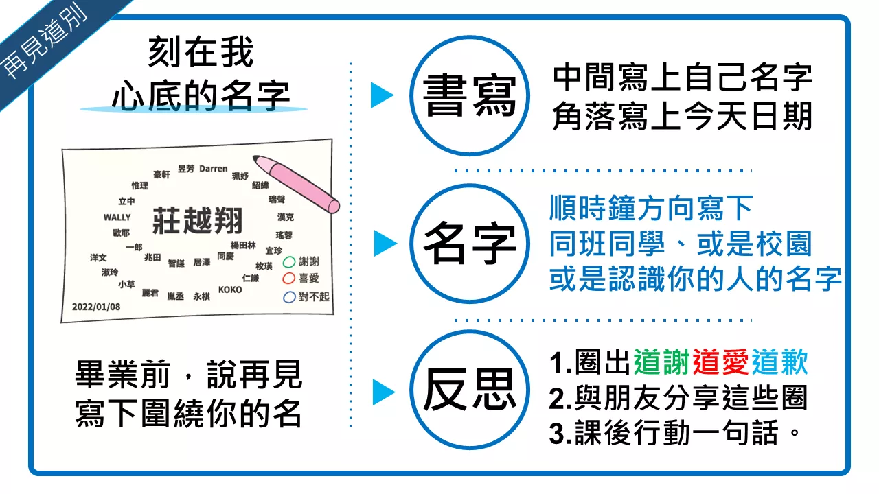 刻在我心底的名字圖