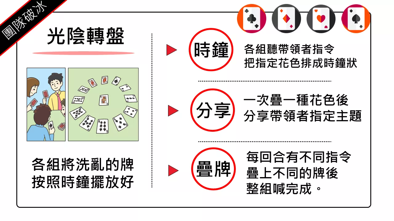 光陰轉盤
