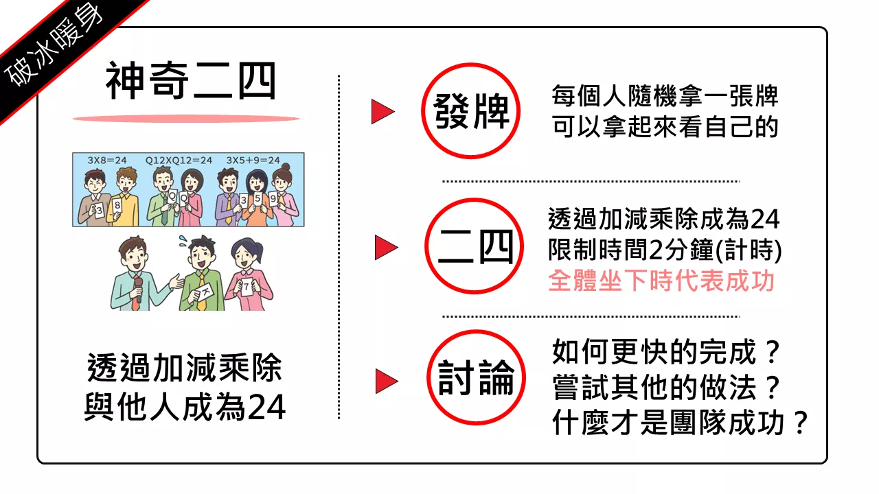 撲克牌遊戲設計4 團隊合作成為24 - 創感學院