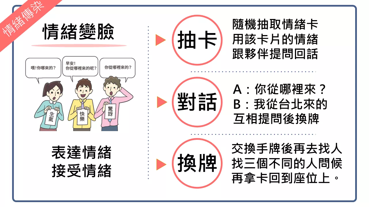 表達情緒的遊戲1-情緒變臉- 創感學院