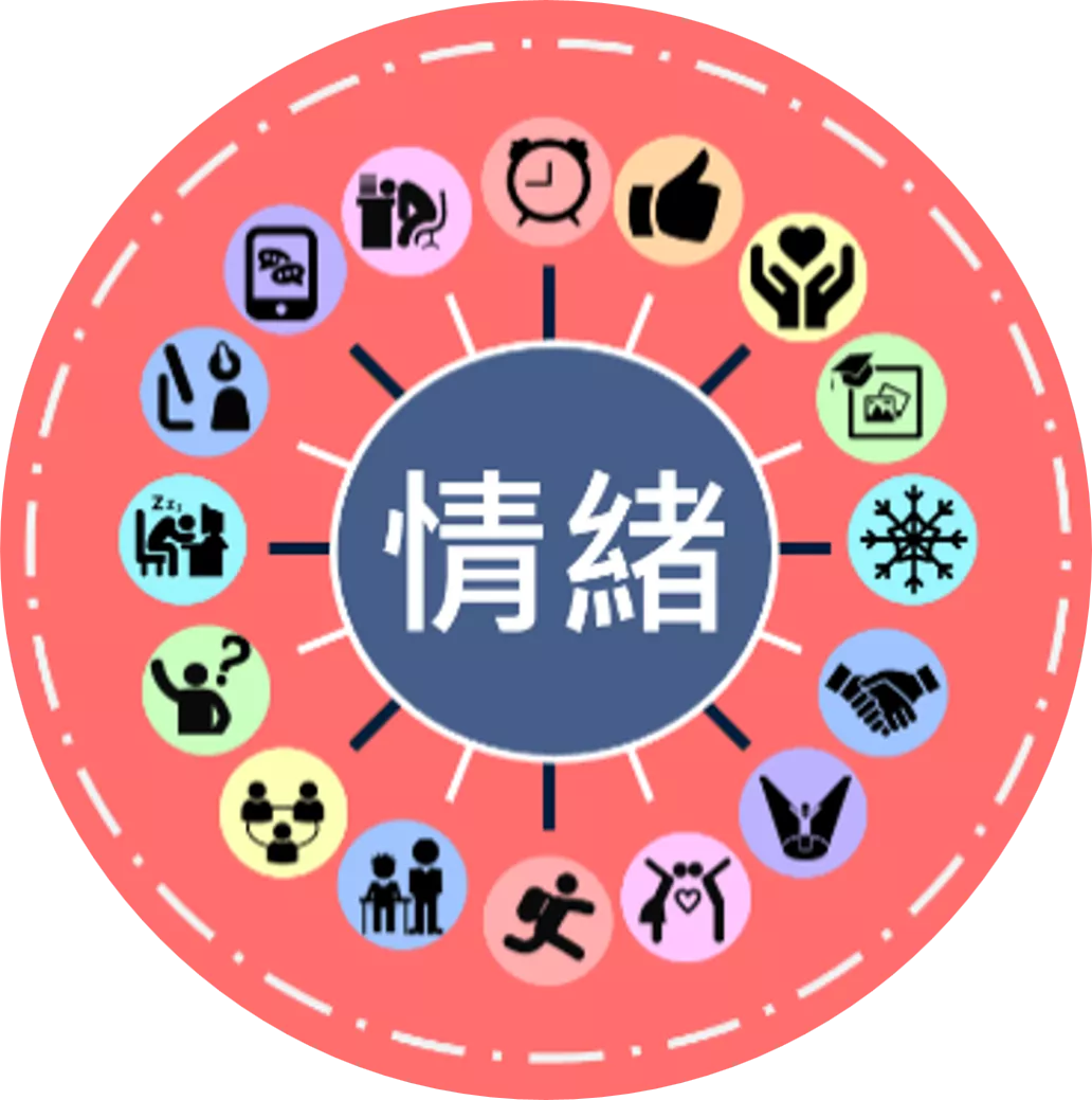 情緒牌卡活動教案包- 創感學院