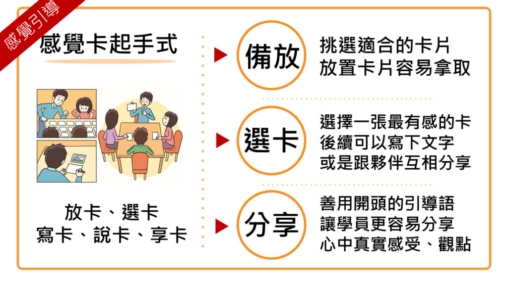 感覺卡引導起手式-如何引導學生說出感覺 - 創感學院